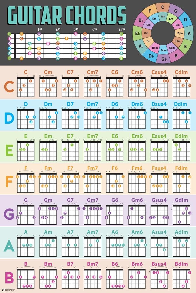Guitar Chords Guide Chart Acoustic Electric Music Art Print Poster 16×24