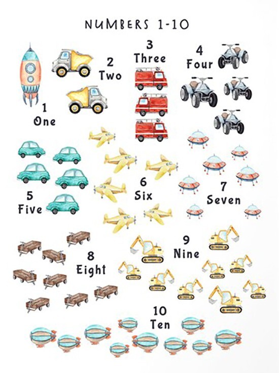 NEW (LAMINATED) 1-10 Numbers (61X91CM) Educational CHART PICTURE PRINT