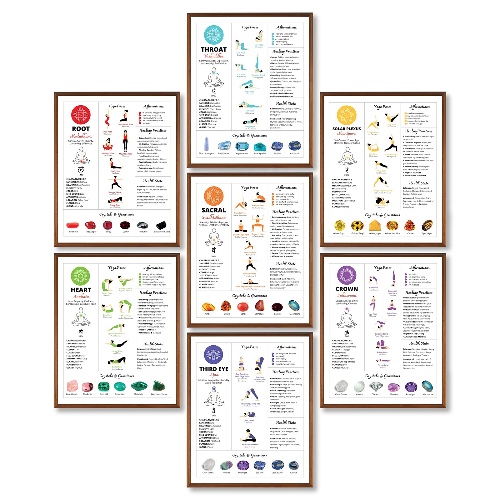 97 Decor Chakra Poster Yoga Pose Chart – 7 Wall 8×10 Inches,