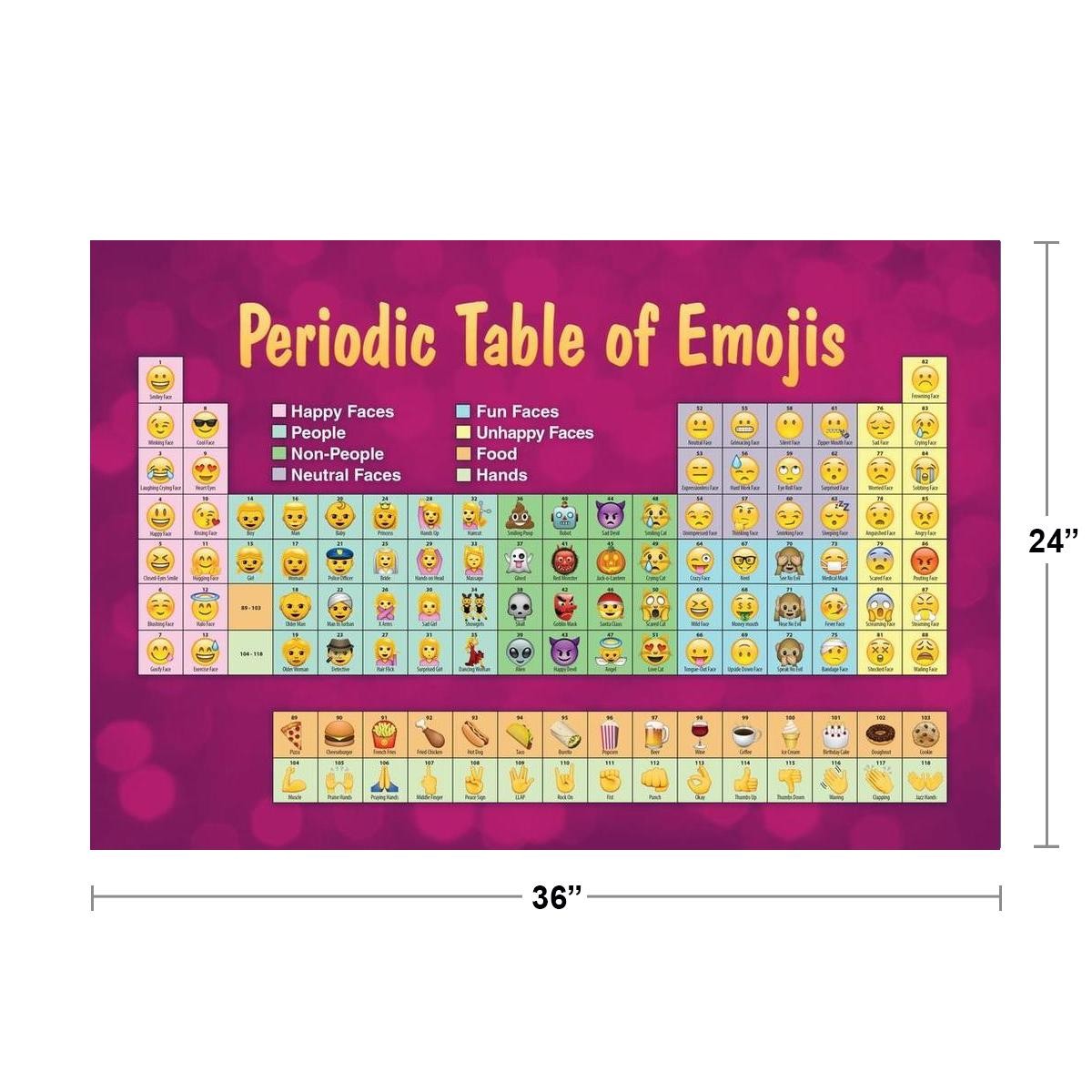 Periodic Table of Emojis Purple Reference Chart Poster 24×36 inch