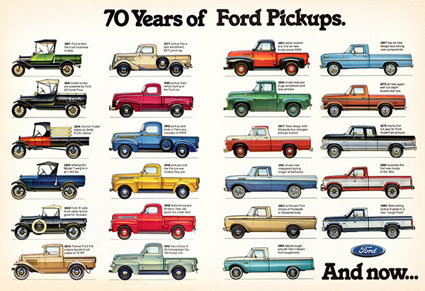 70 Years Of Ford Pickups – 1917-1986 – Promotional Advertising Poster