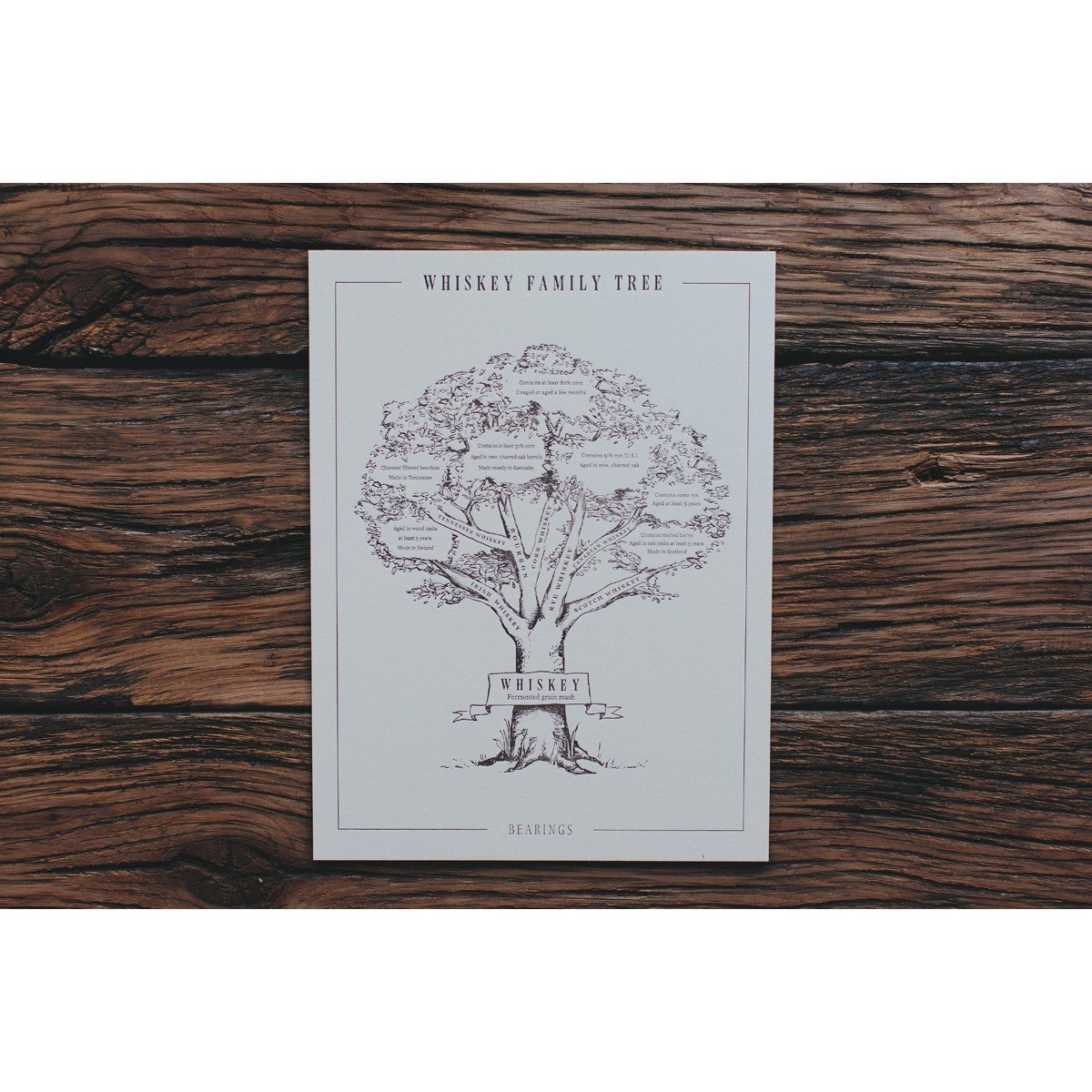 Bearings Whiskey Family Tree Letterpress Art Print Poster Bourbon Scotch Decor