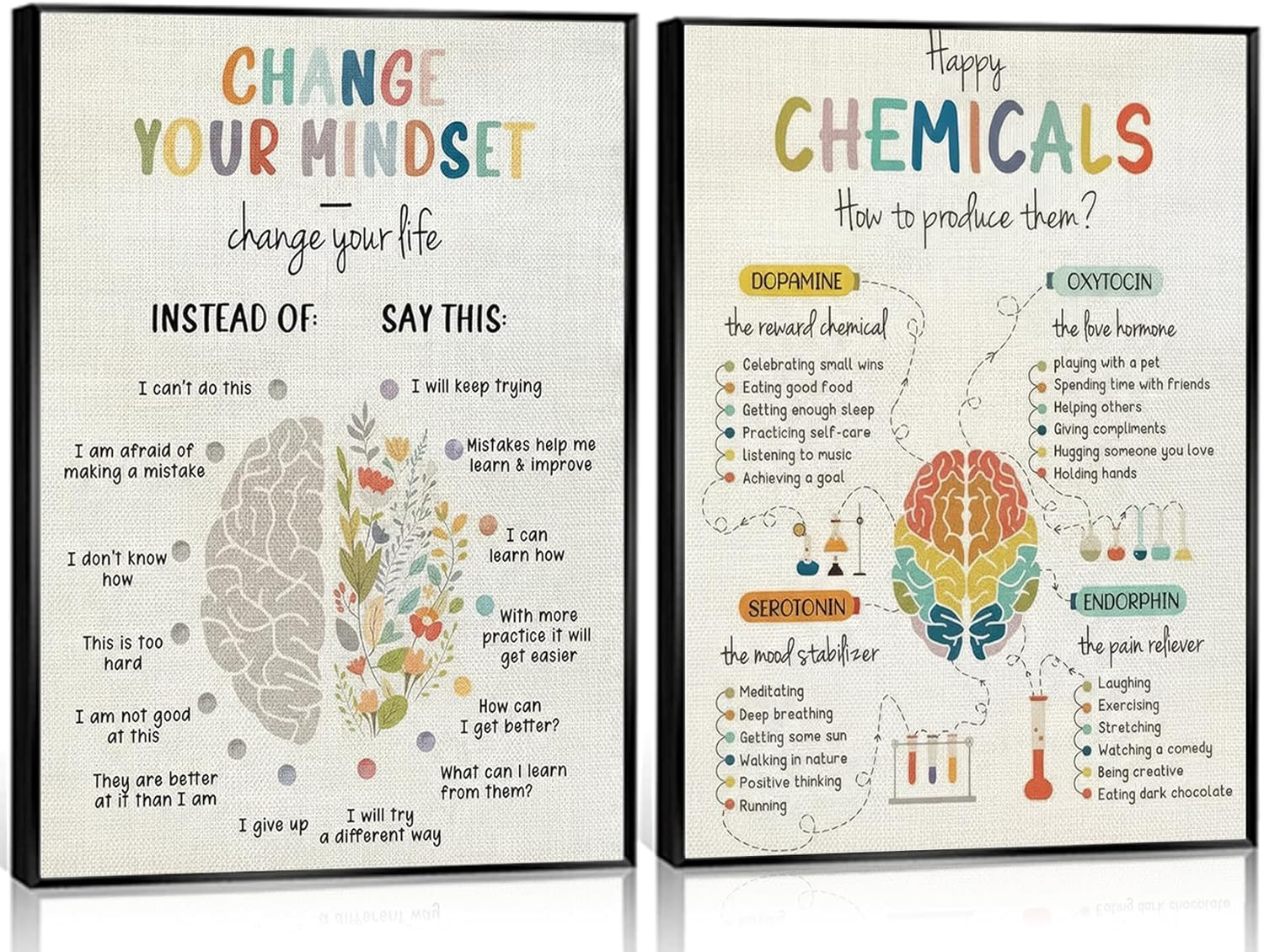 2Pcs Mental Health Happy Chemicals Wall Art Change Your Mindset Motivational Pos