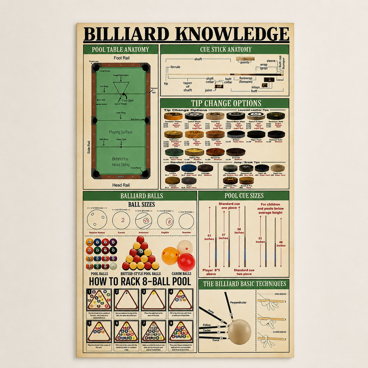 Billiard Knowledge Pool Instruction Chart Poster Wall Decor | Multiple Sizes
