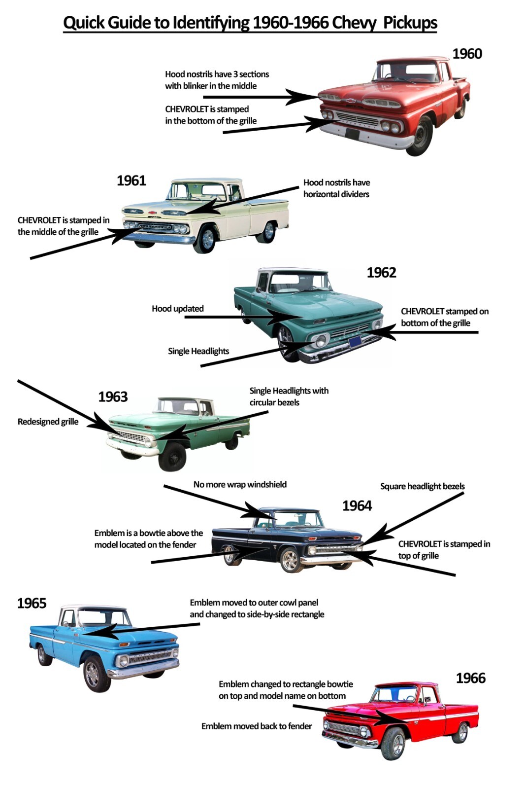 1960-1966 Chevy Trucks – A Quick Guide | 24×36 inch POSTER | classic truck