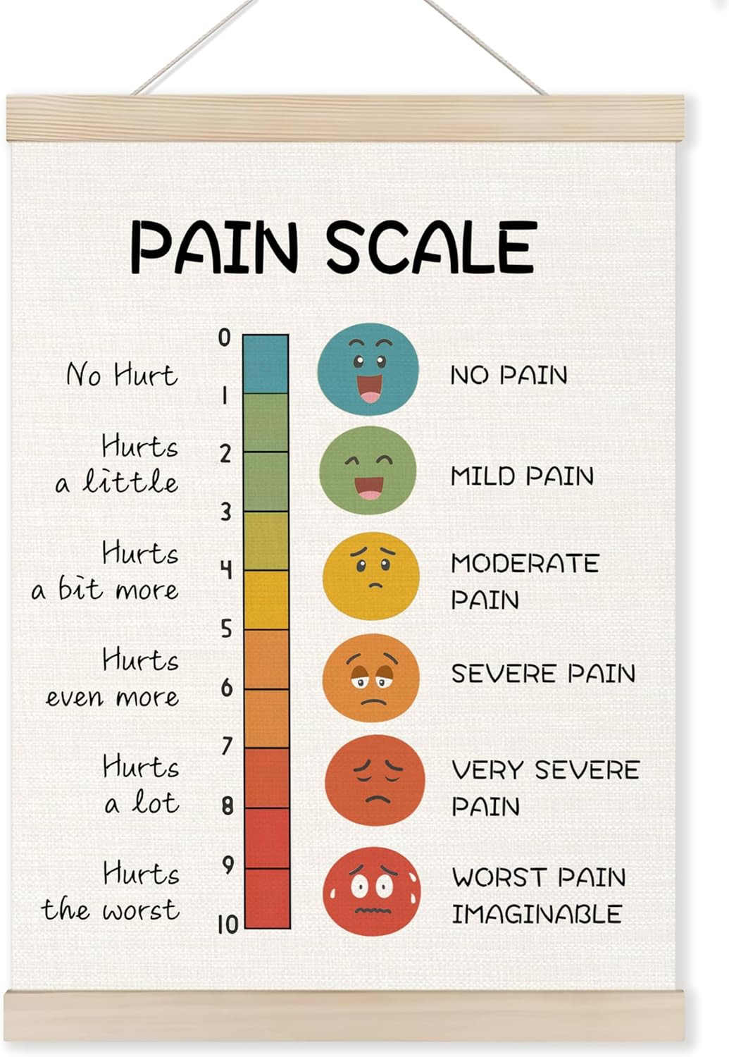 Mental Health Wall Art Poster Hanger Frame, Pain Scale Canvas Pictures Prints Ha