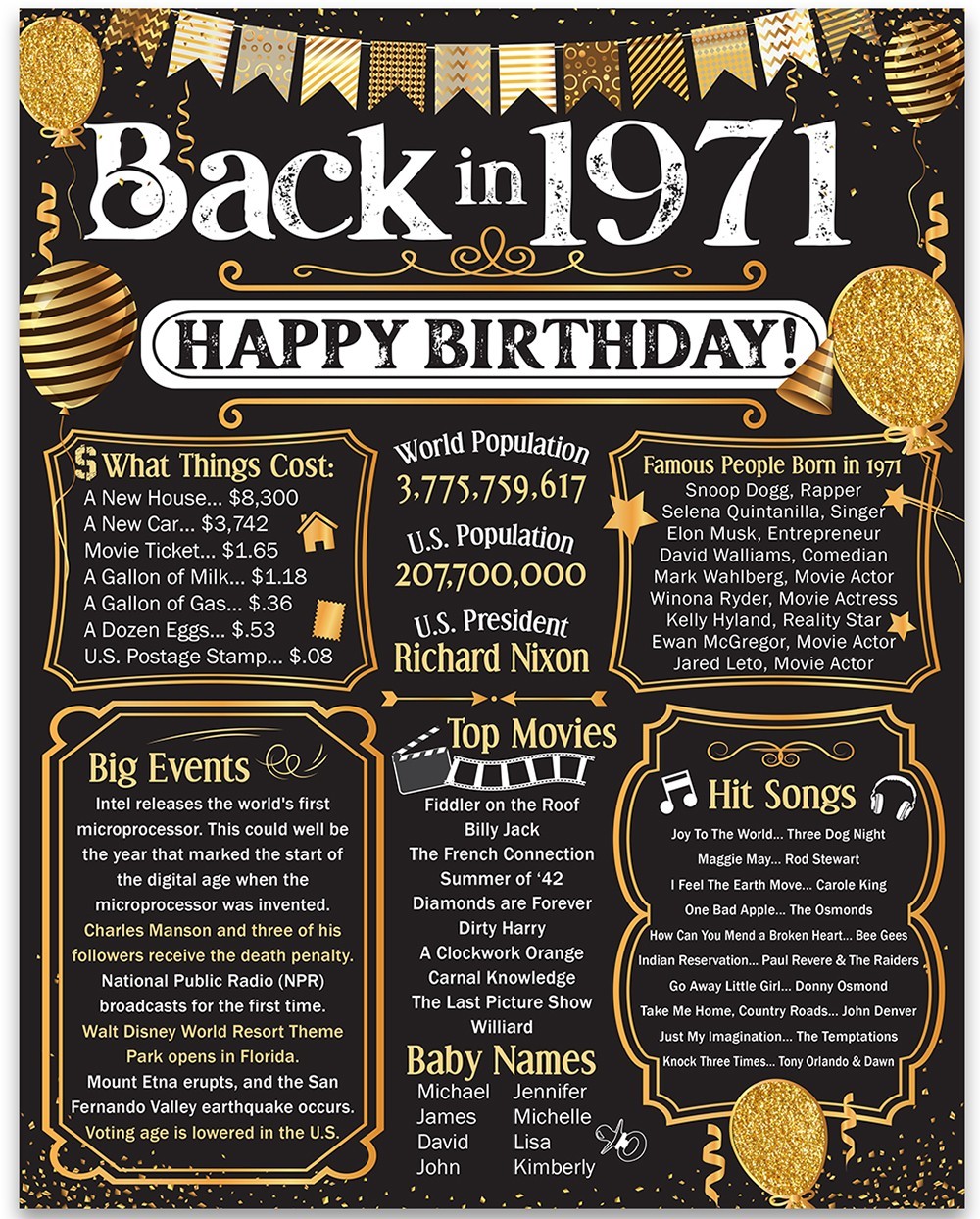 55th Birthday Decorations 1971 Back in 1971 Poster 11×14 Unframed Party Gift