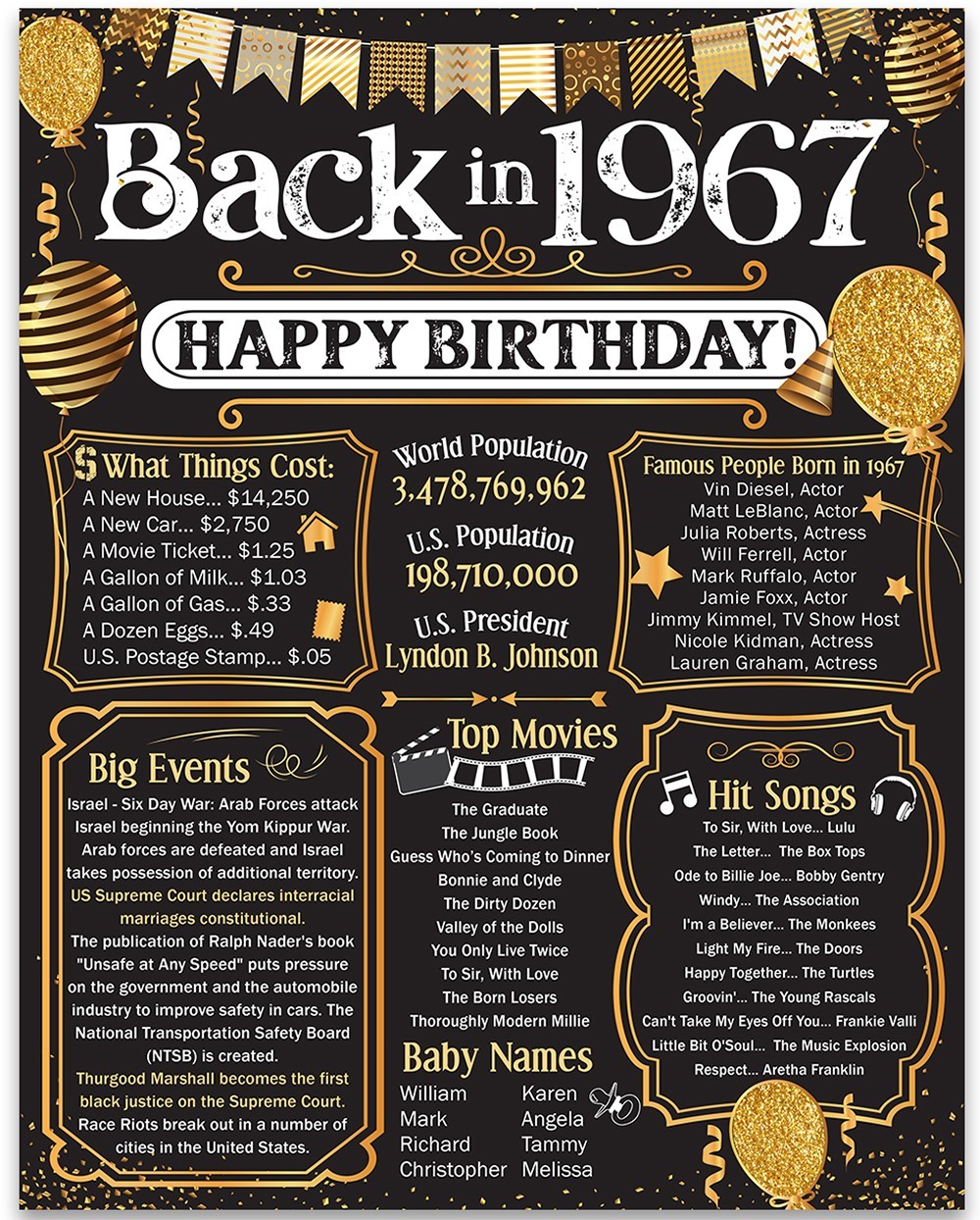 59th Birthday Decorations 1967 Back in 1967 Poster 11×14 Unframed Party Gift