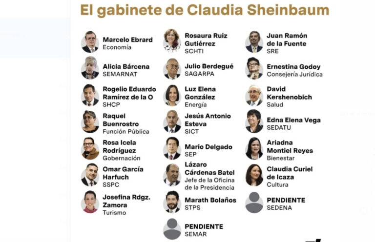 Nueve políticos heredados por AMLO para formar gabinete, de Sheinbaum