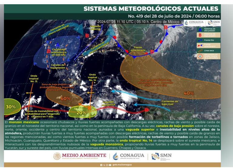 Tres potenciales ciclones tropicales se fortalecen, en el Pacífico mexicano: Conagua