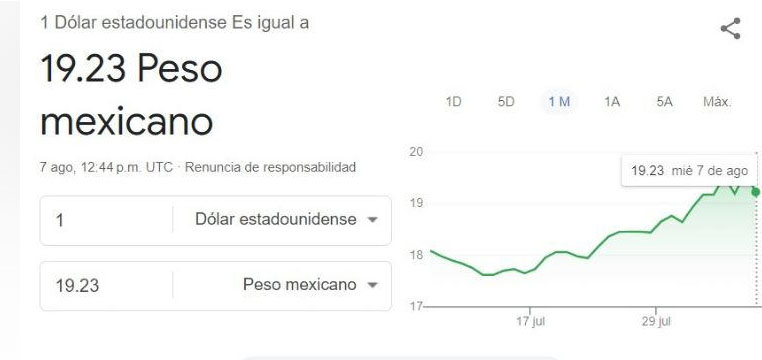 Japón regresa la calma a mercados financieros; el peso cotiza en 19.23