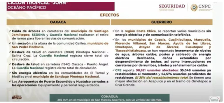 Dos muertos en Guerrero por impacto del Huracán John; “entró fuerte, con muchas lluvias”, AMLO