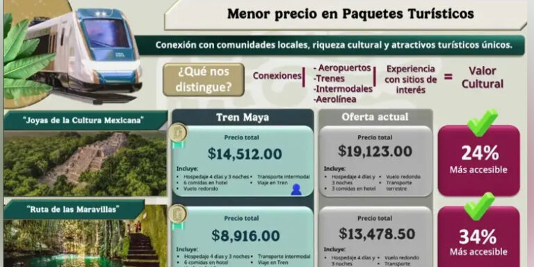 Promociones del Tren Maya para atraer turistas, en estas vacaciones