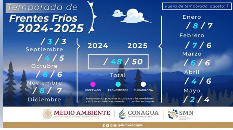 Alerta el Servicio Meteorológico Nacional: Febrero será el mes más frío del año