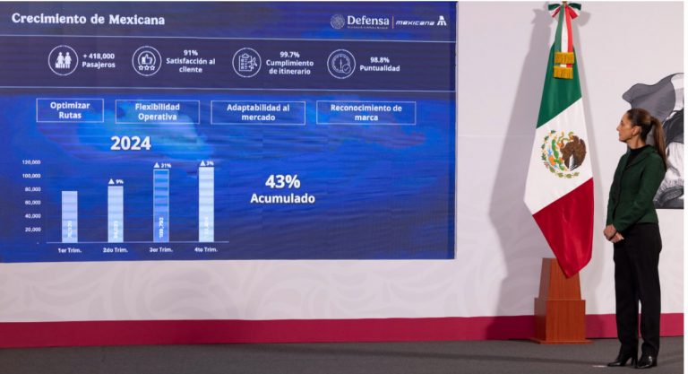 Aumento a precios de gasolina es equivalente a la inflación: Sheinbaum