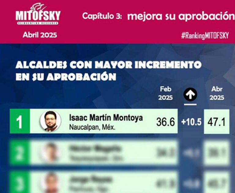 Naucalpenses aprueban la gestión de Isaac Montoya como alcalde