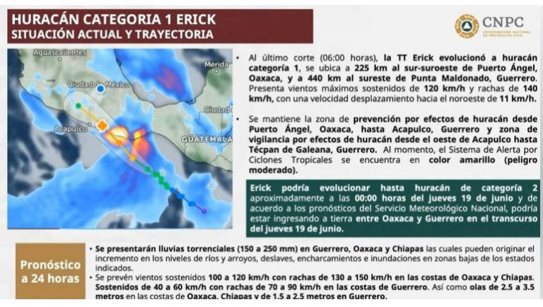Huracán Erick podría evolucionar a categoría 2; activan Plan DN-III-E, Laura Velázquez