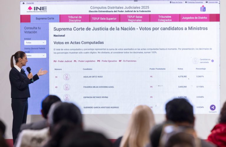 Hugo Aguilar Ortiz próximo presidente de la Corte sumó más de 6 millones de votos, Sheinbaum