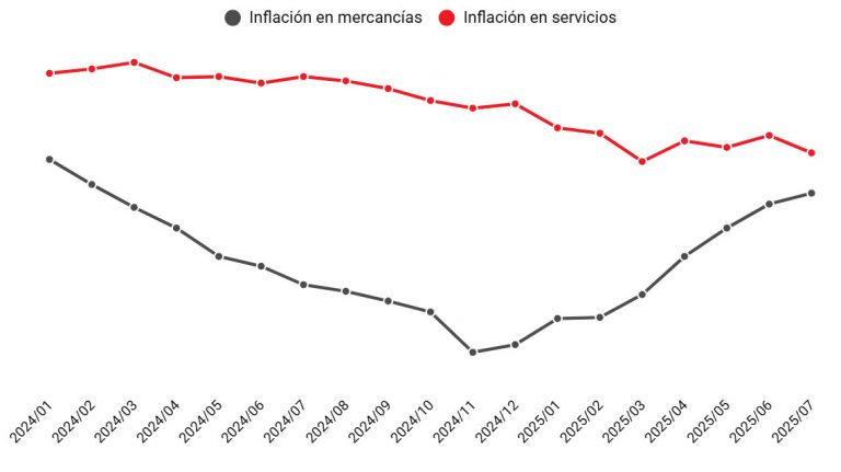 No debe cantarse victoria en materia de empleo e inflación: expertos