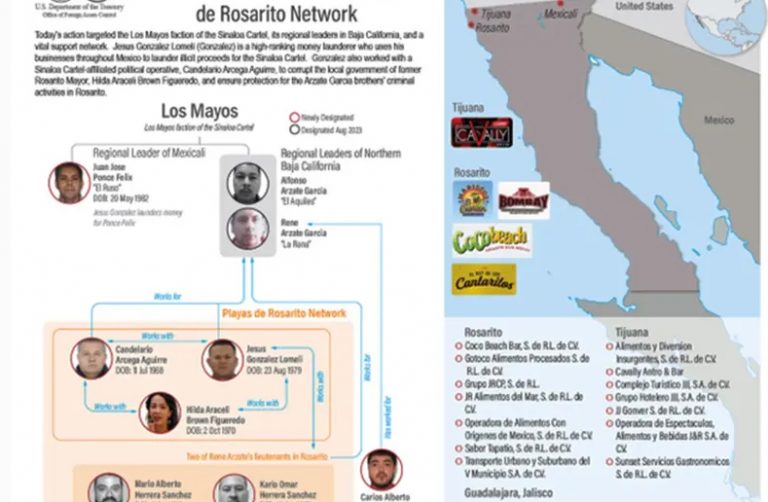 El Tesoro de EU sanciona a «Los Mayitos», por corromper a funcionarios’