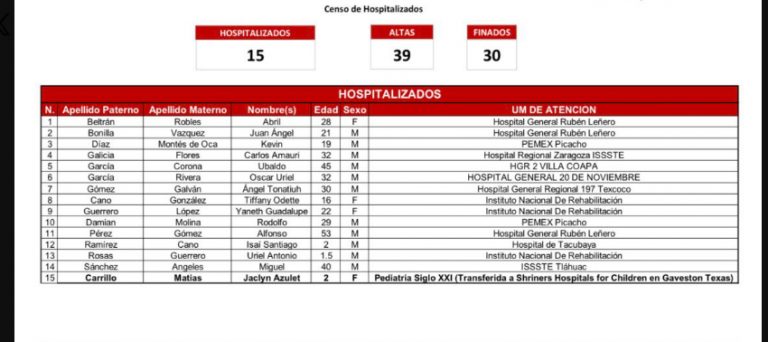 Suman 30 muertos por explosión de pipa en la Ciudad de México, dos víctimas no han sido identificadas