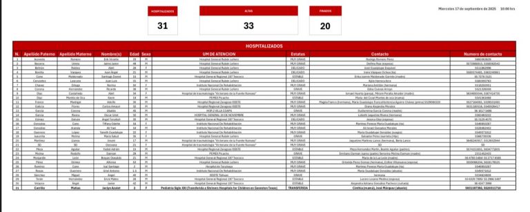 Ascienden a 20 los muertos por explosión de pipa de gas en Iztapalapa