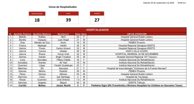 Explosión de pipa en Iztapalapa deja 27 muertos