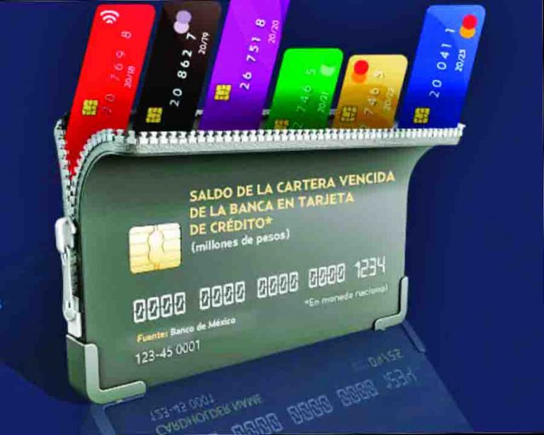 Morosidad de mexicanos, cartera vencida alcanza récord: 47,350 mdp