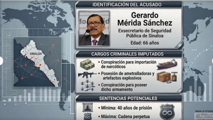 Exsecretario de Seguridad de Sinaloa se ampara; Gerardo Mérida busca frenar extradición a EU