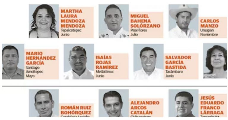 Asesinan a 11 alcaldes del país en tan sólo 21 meses
