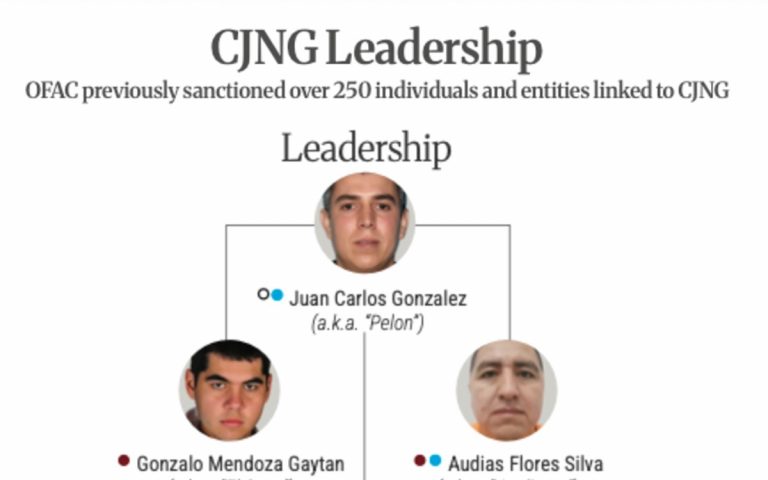 Washington sanciona la mayor red financiera del CJNG e identifica a «El 03» como su nuevo líder