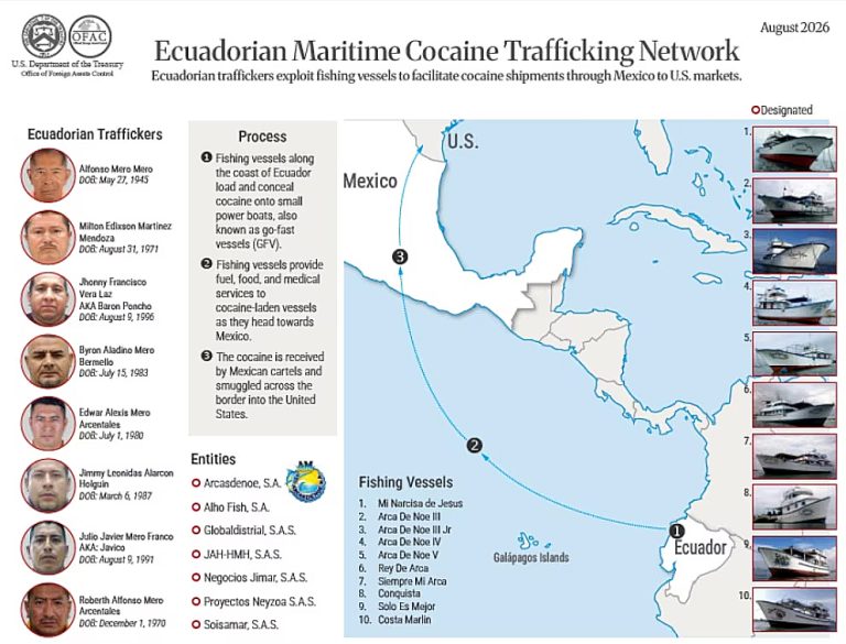Como operaba la red marítima que abastecía de cocaína al Cártel de Sinaloa y al CJNG, desde Ecuador