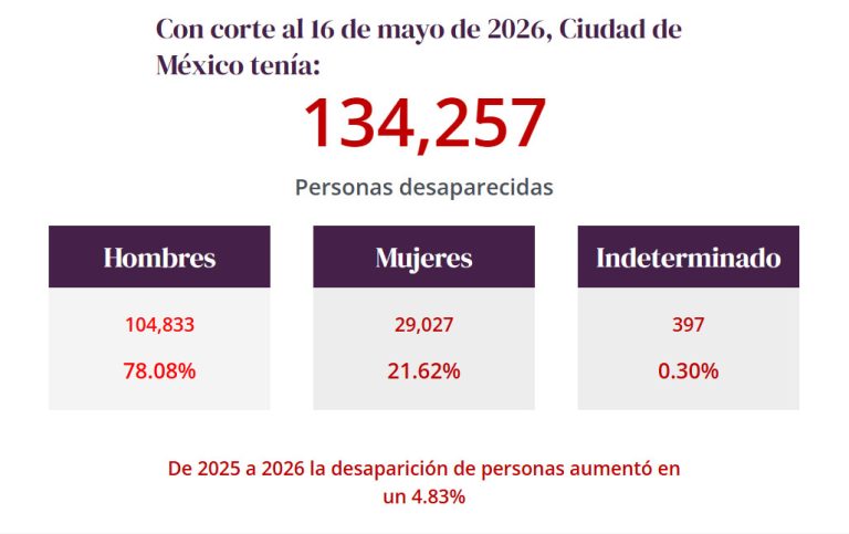 No se dimensiona tamaño de crisis de desaparecidos en México